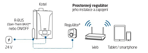 Mago schéma Mago schéma